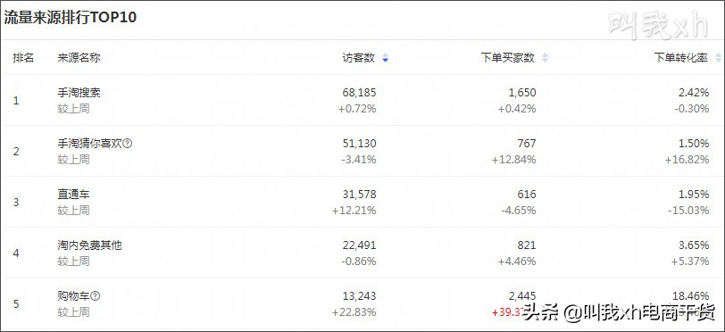 淘宝seo营销,淘宝seo实战全网最全技术攻略