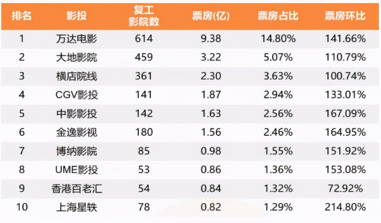 博纳影业有退市风险吗,博纳影业上市会带动影视股上涨吗