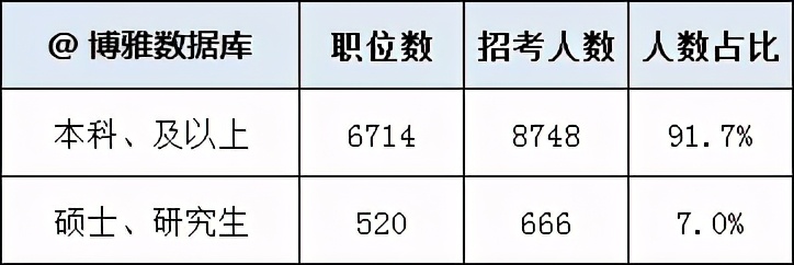 武汉各高校公务员录取排名,2022淮安公务员录取分数