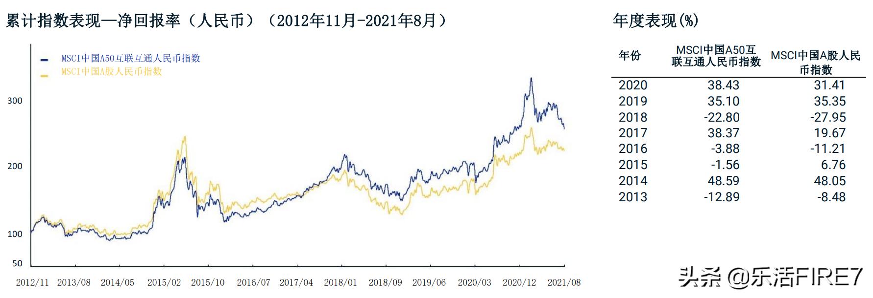 msci中国a50怎么停了,mscia50与中国a50区别