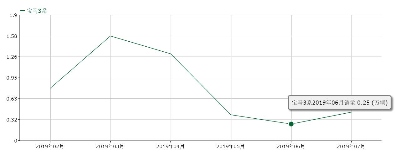 宝马新3系320和325哪个更值得买,宝马2021年3系325lim曜夜版
