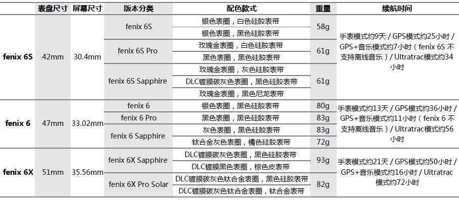 高驰佳明颂拓手表对比,运动手表颂拓佳明