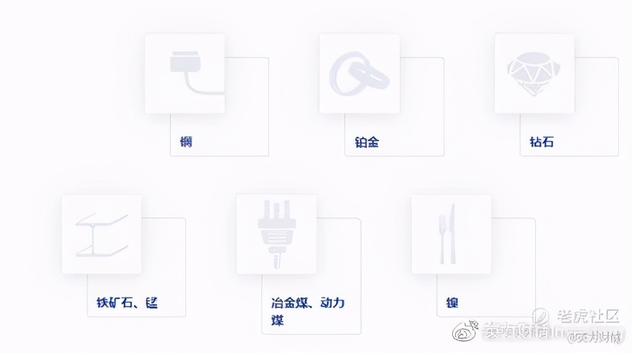 全球股市看什么,全球股市指数看哪些指标