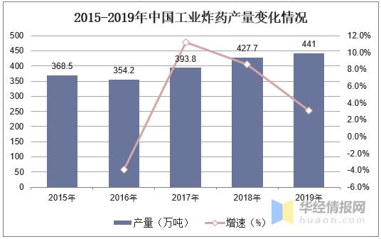 中国药企发展现状,中国制药设备行业发展趋势