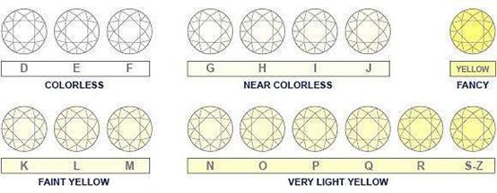 莫桑钻vvs什么意思,莫桑钻和d色莫桑钻的区别