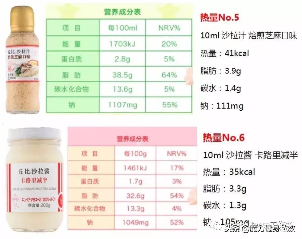 沙拉酱哪个牌子的好吃热量低,低卡沙拉酱测评