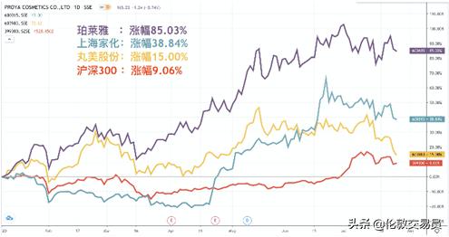 谁才是真正的口罩龙头,谁才是真正的ai龙头