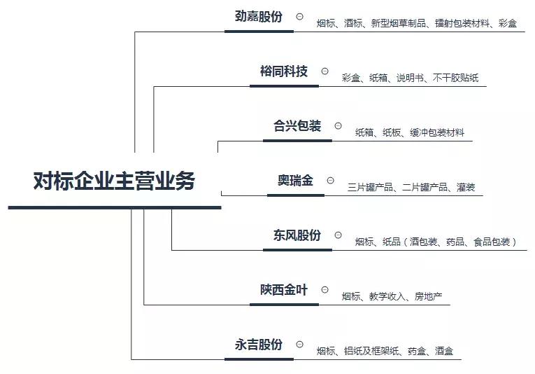 中烟入股劲嘉股份,劲嘉股份能被中烟收购吗是真的吗