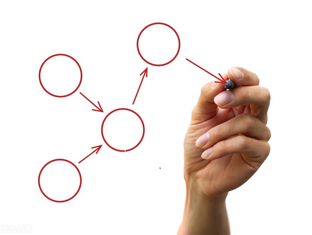 贴吧为什么一发帖就说引流,贴吧发帖防删推广引流