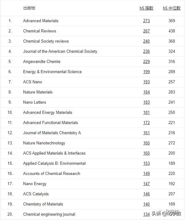 2018璋锋瓕瀛︽湳鏈熷垔鎺掑悕,2017璋锋瓕瀛︽湳鏈熷垔鎺掑悕