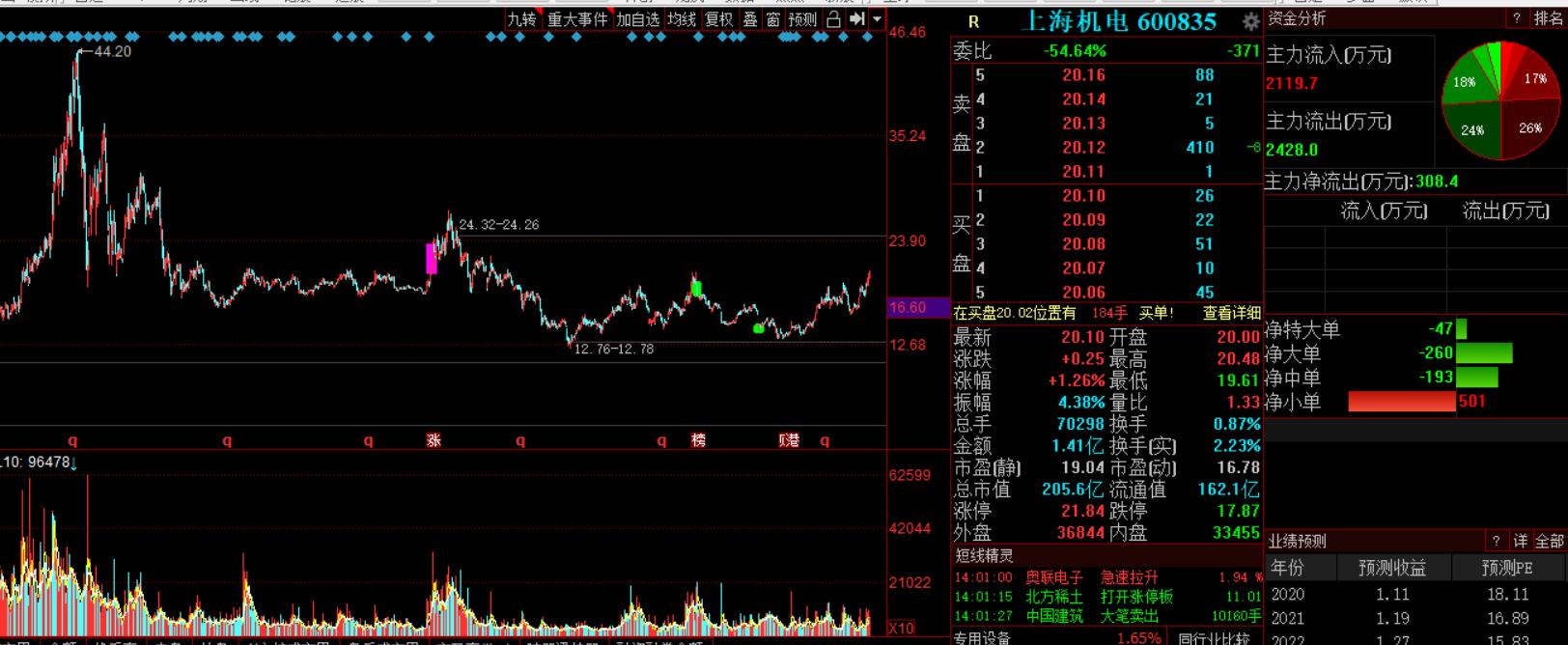 社保加仓半导体,社保大幅加仓