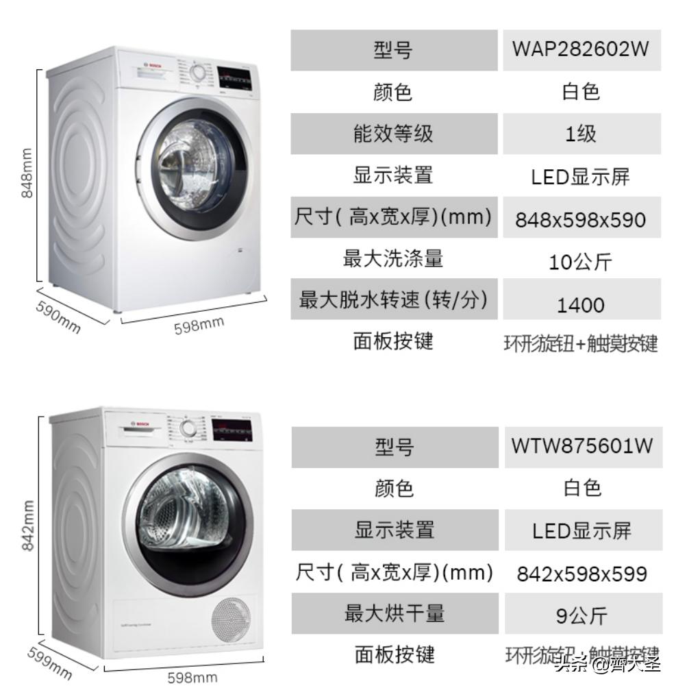 海尔洗烘套装推荐2021排行榜,抄作业搭配套装