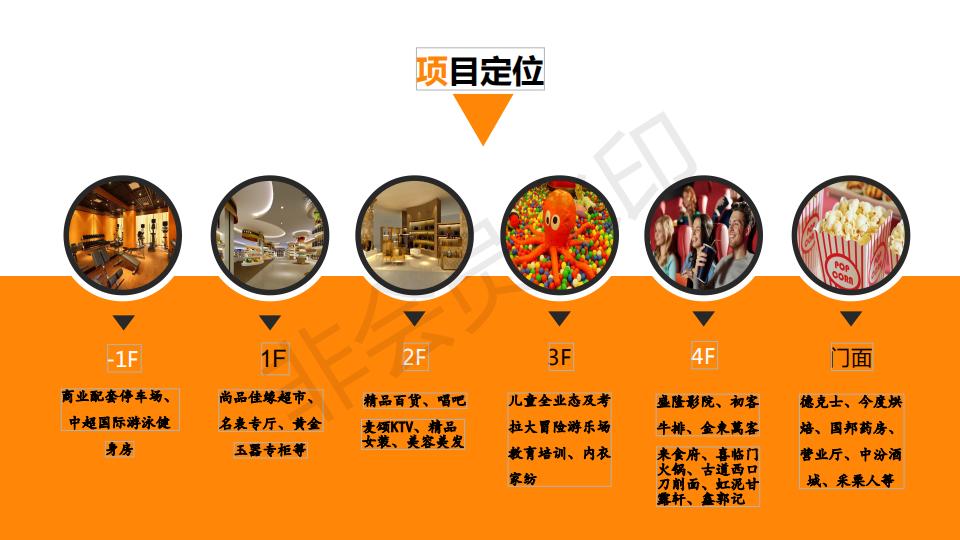 盛隆生活广场——打造太原东南部最大智慧商圈