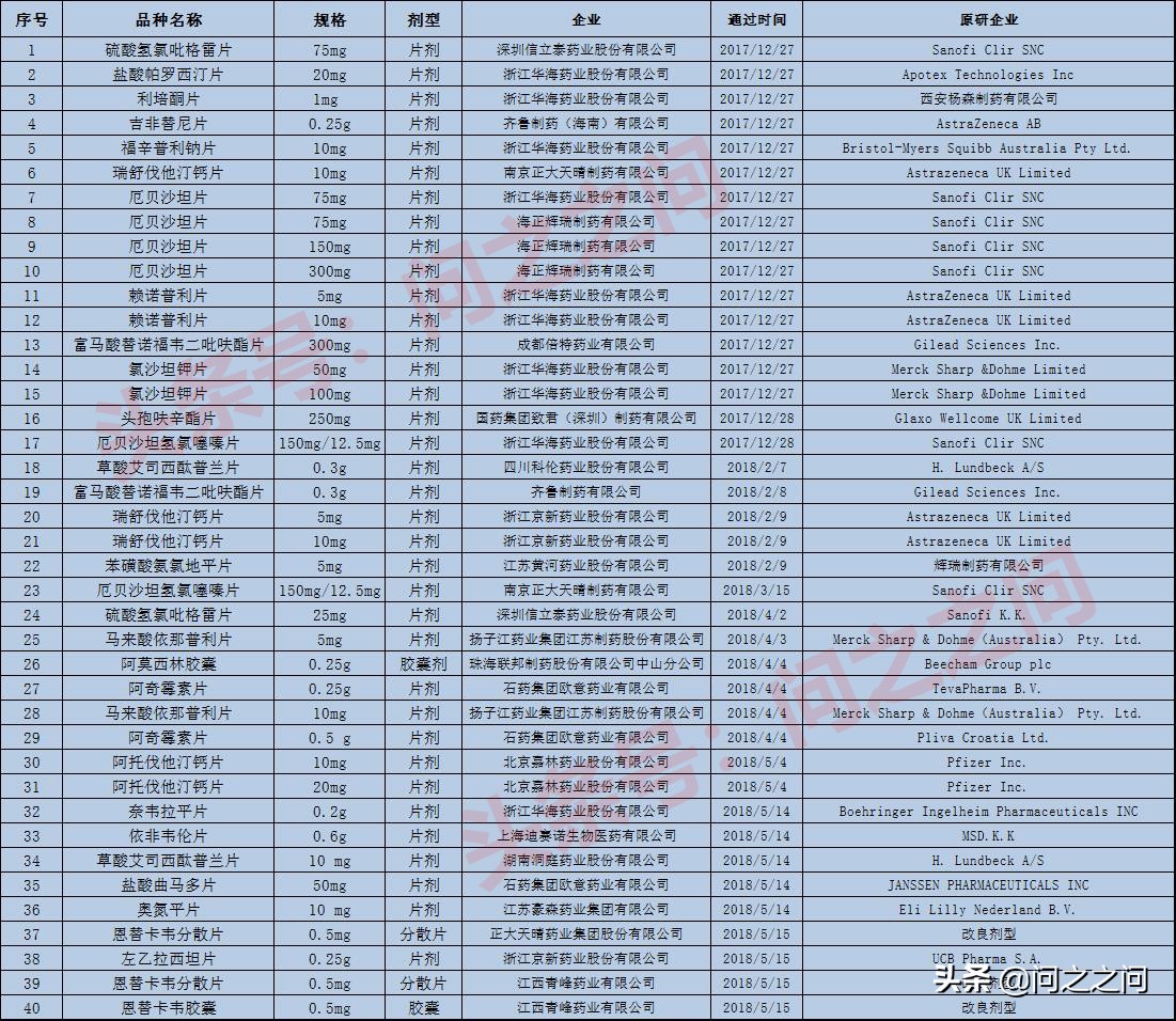 阿莫西林仿制药一致性评价,阿莫西林仿制药排名