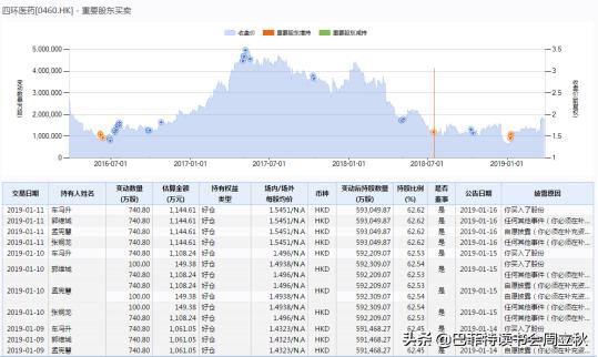 毛利率回升,四环医药即将重启上升通道?
