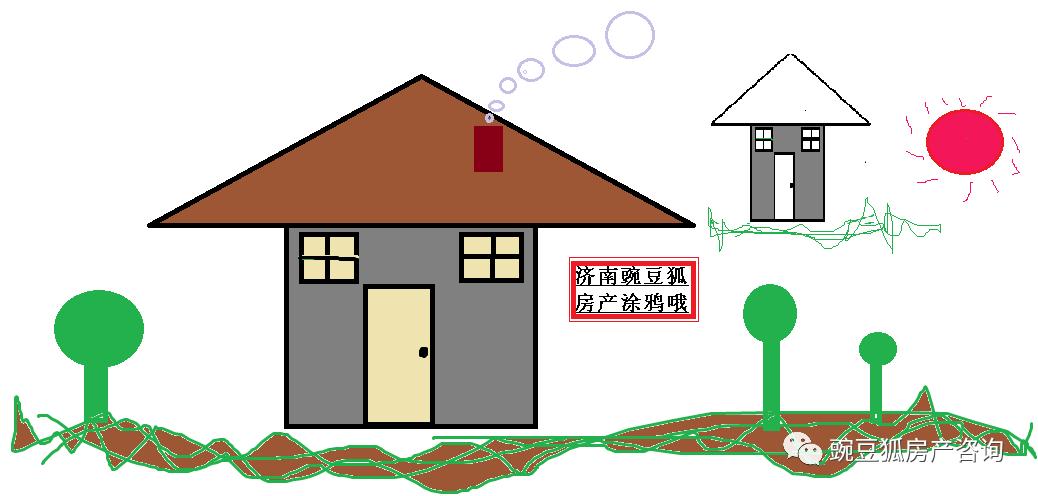 在济南买公寓和住宅楼的区别,济南现在买公寓合适吗