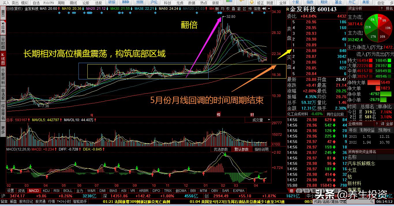 股市的架构是什么,股市形成底部结构会怎样