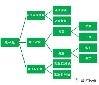电子战技术与市场,电子战发展方向