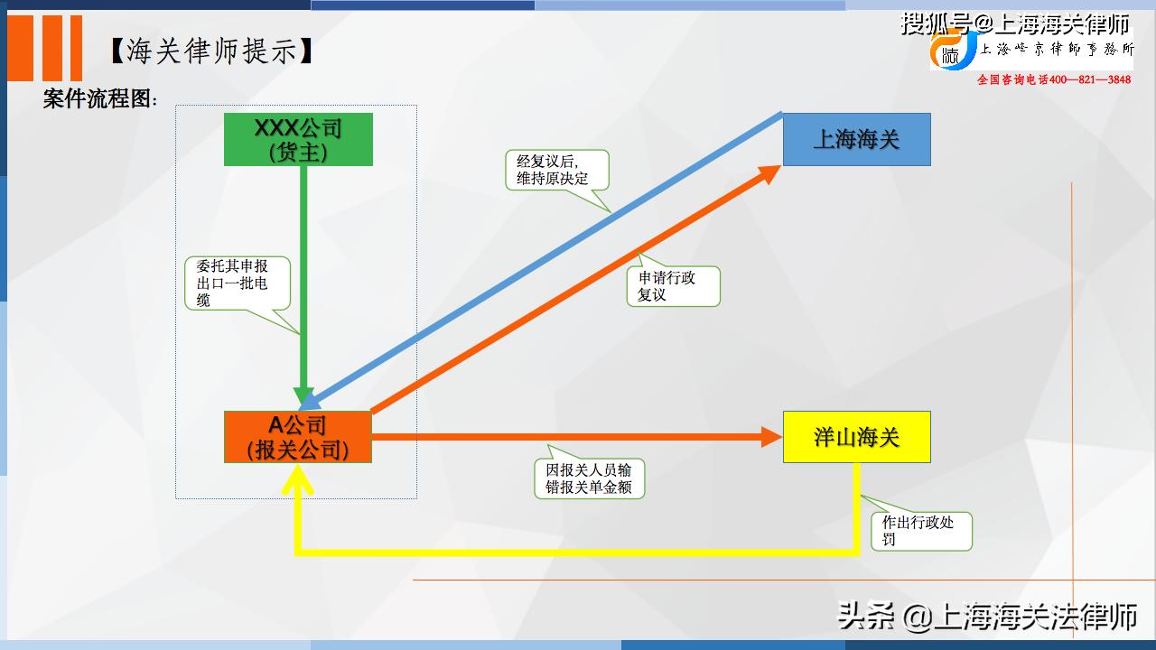 海关罚报关行错误谁负责,张严锋海关