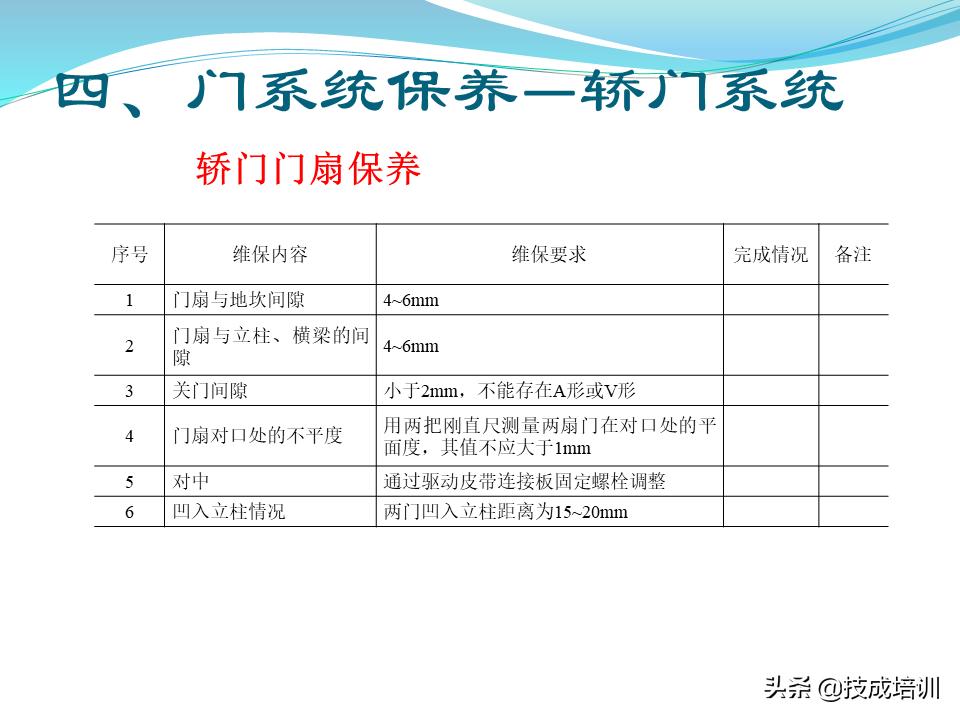 电梯的维修与保养,家用曳引电梯的维修与保养成本
