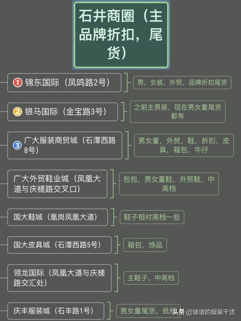 广州女装拿货哪里质量好,广州十三行中老年女装批发厂家