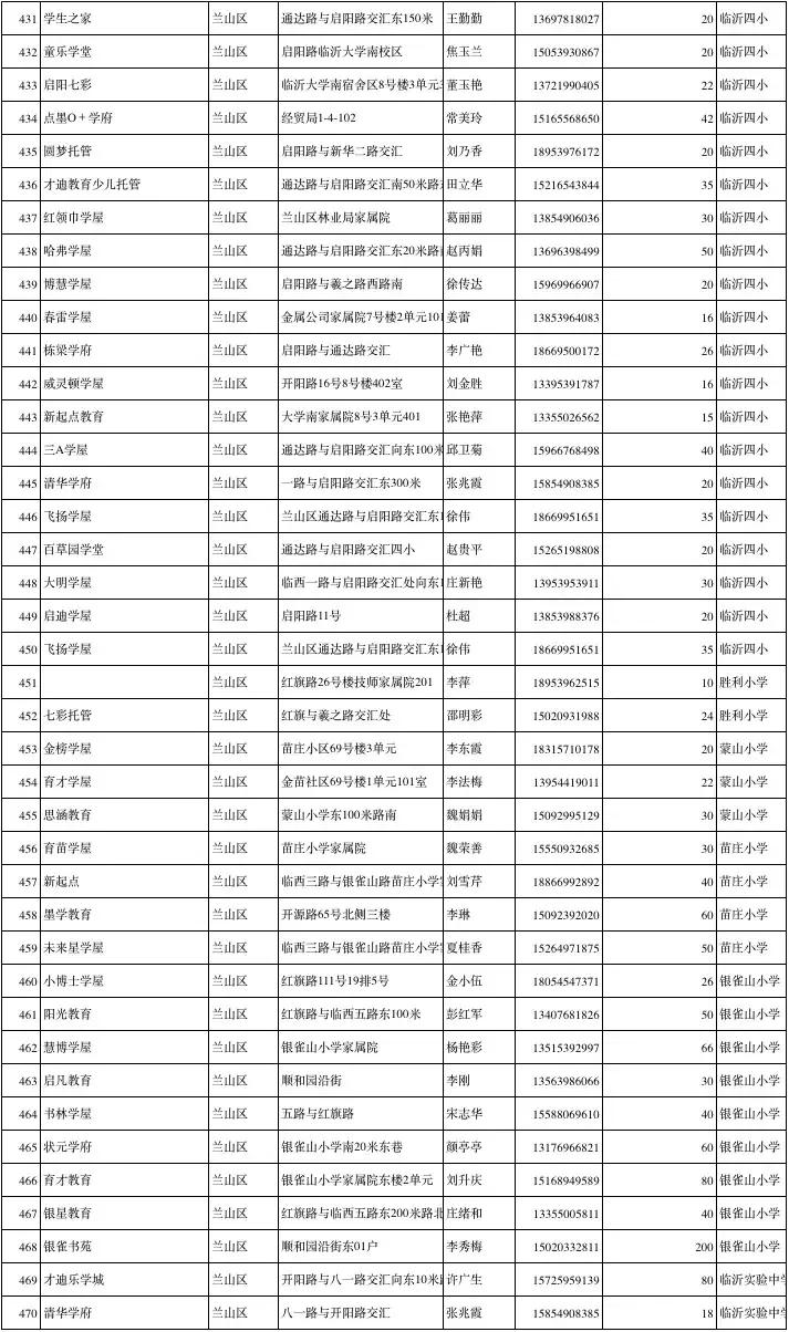 涓存矀鍚勫幙鍖烘渶鍏ㄥ皬楗鍚嶅崟,涓存矀鍚勫幙甯傚皬楗鍚嶅崟