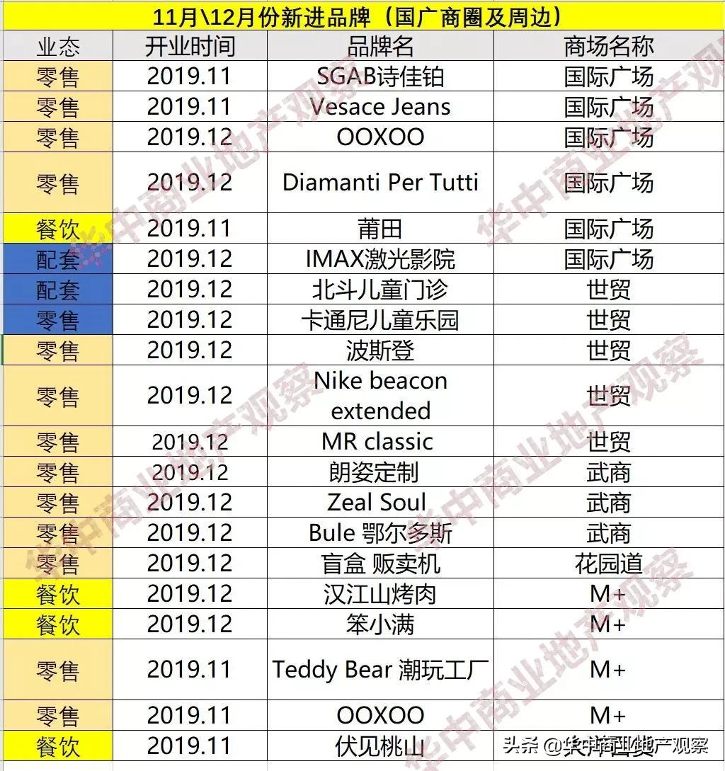 武汉市场排行,武汉新晋品牌