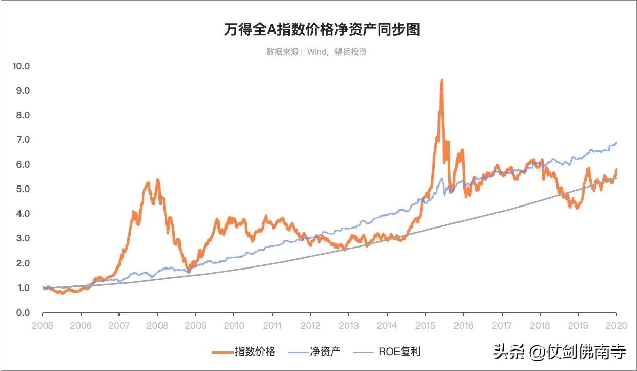 股票投资收益率怎么调,股票预期收益率怎么算