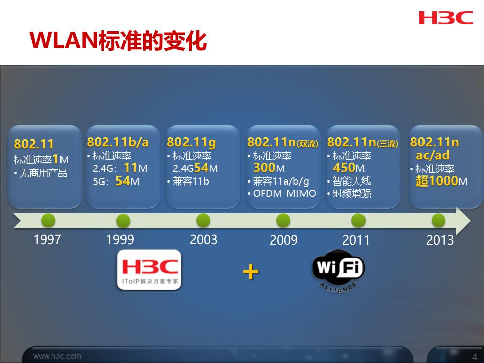 h3c培训课程,h3cdns培训教程