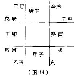 奇门十天干生旺死绝表,十天干在九宫格的原始位置图