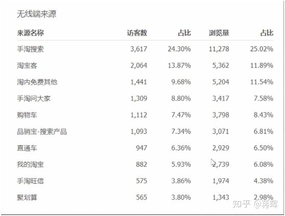 淘宝电商运营学习,淘宝运营学习报班靠谱吗