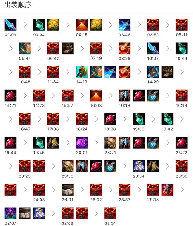 排位黑科技lol,打野黑暗收割波比出装