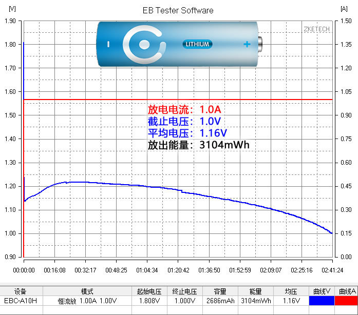 碱性电池与碳性电池可以混用吗,碱性电池与无汞锌锰电池哪个好