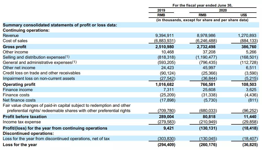 名创优品100减40,名创优品集团一年净利润