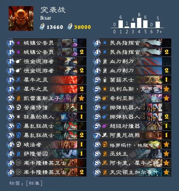 炉石传说圣骑士选牌最新,炉石传说圣骑士什么时候改版