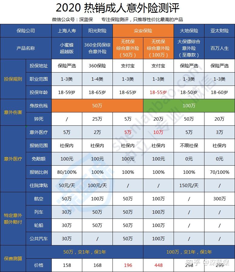 支付宝无忧意外险值得买吗,支付宝无忧综合意外险哪些不赔