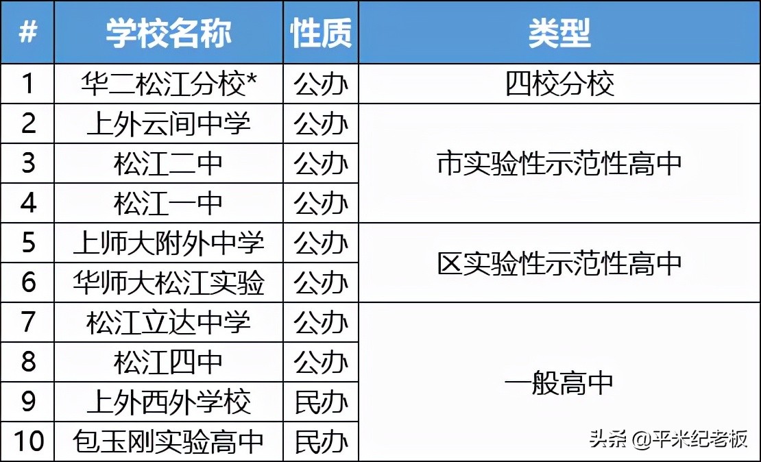 郑重辟谣:这个郊区可真不是一无是处