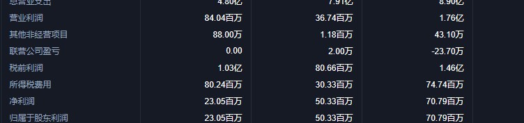 一天四倍!年轻女富豪爆仓