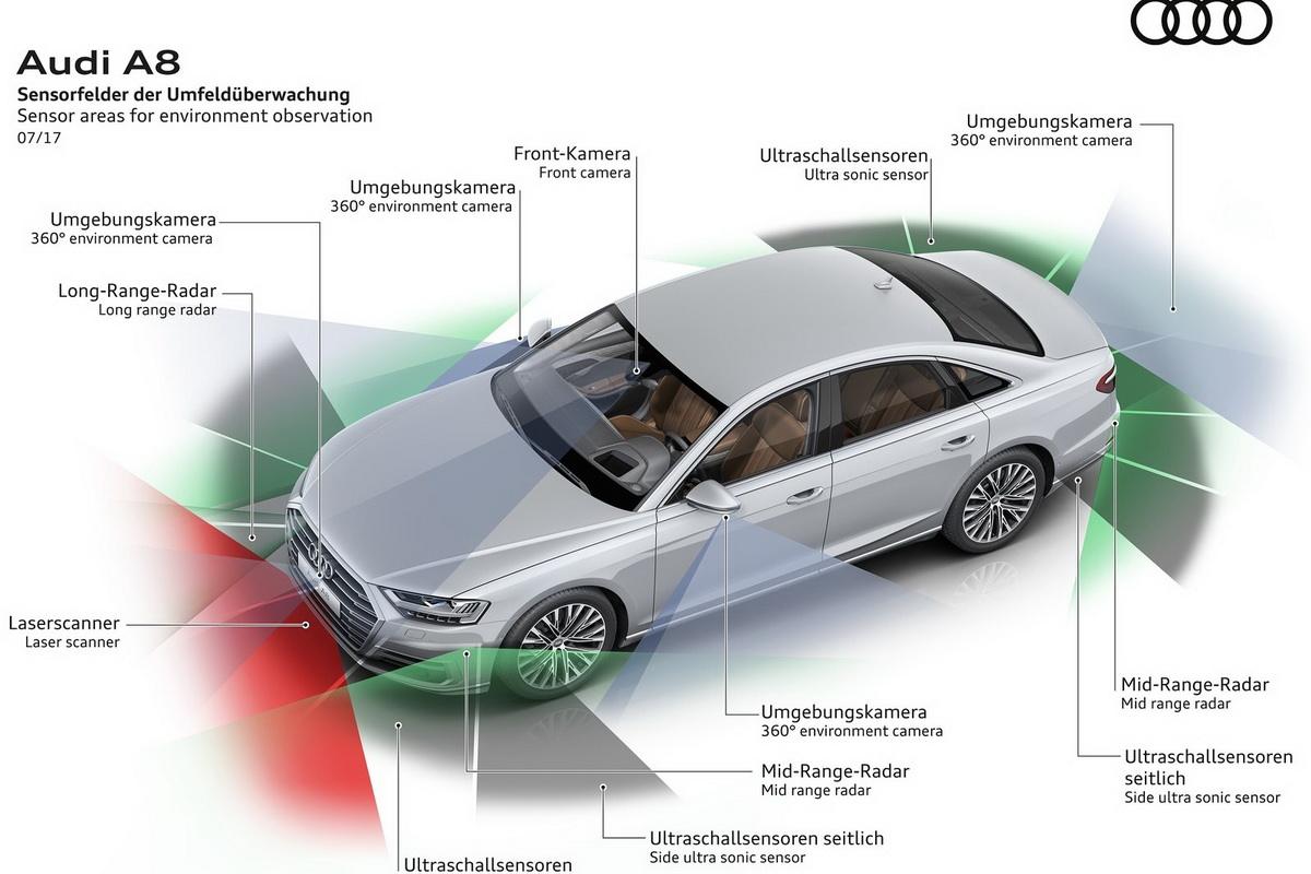 激光雷达对于自动驾驶有何作用,激光雷达和可视摄像头