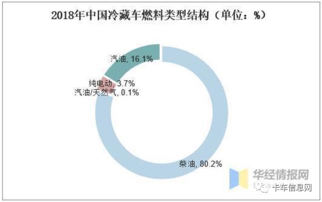 冷藏半挂车现状,冷藏半挂车有前景吗