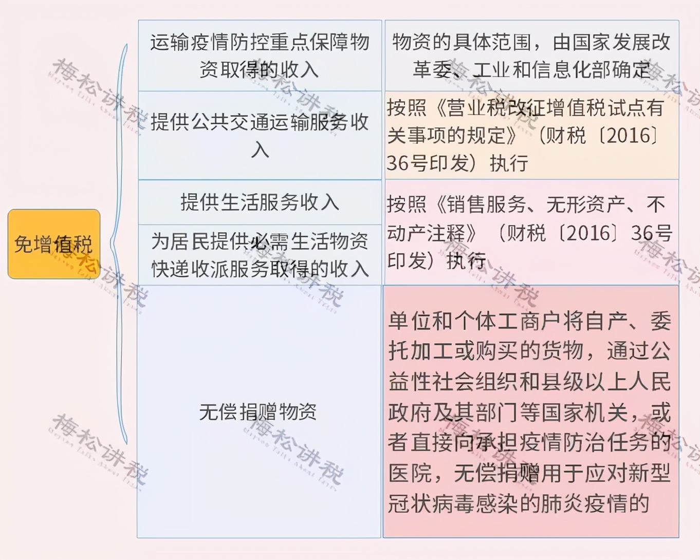 增值税最新最全税率表,最新增值税税率表详细解释