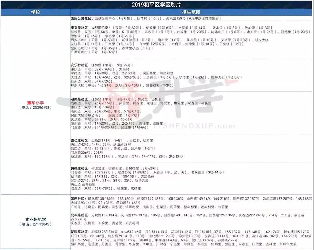天津北辰区六年一学位怎么查询,天津六区六年一学位