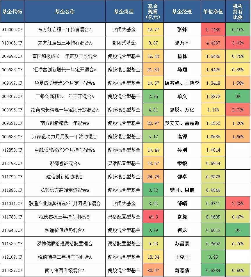 如何挑选一只优秀的股票型基金,新三板有哪些好的股票基金