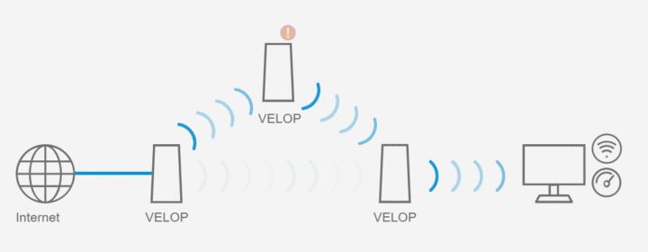 e9450路由器无线信号怎样增强,领势e9450路由器怎么设置