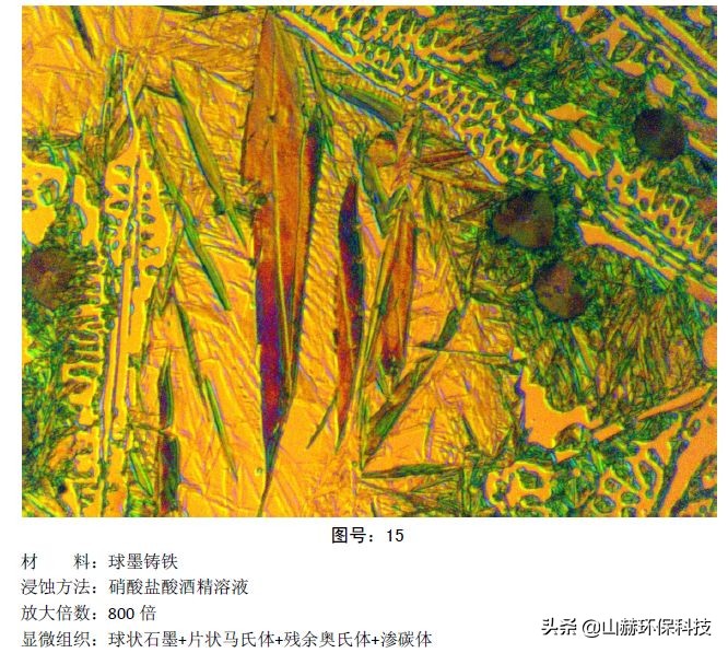 最全的彩色金相图:马氏体、奥氏体、珠光体等20种材料结构