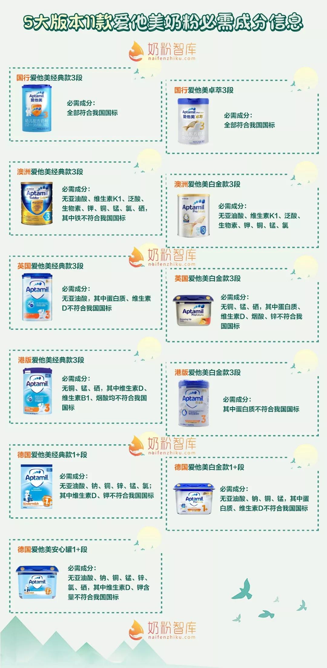 爱他美3段奶粉测评排行榜,飞鹤爱他美婴儿奶粉评测