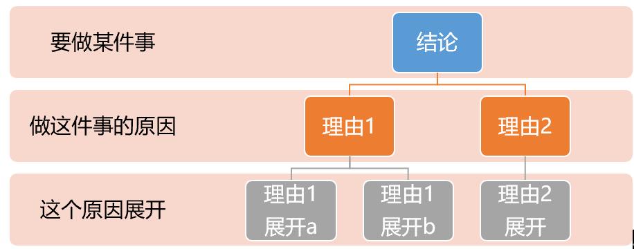 写简历用到的写作方法,关于如何写简历的作文