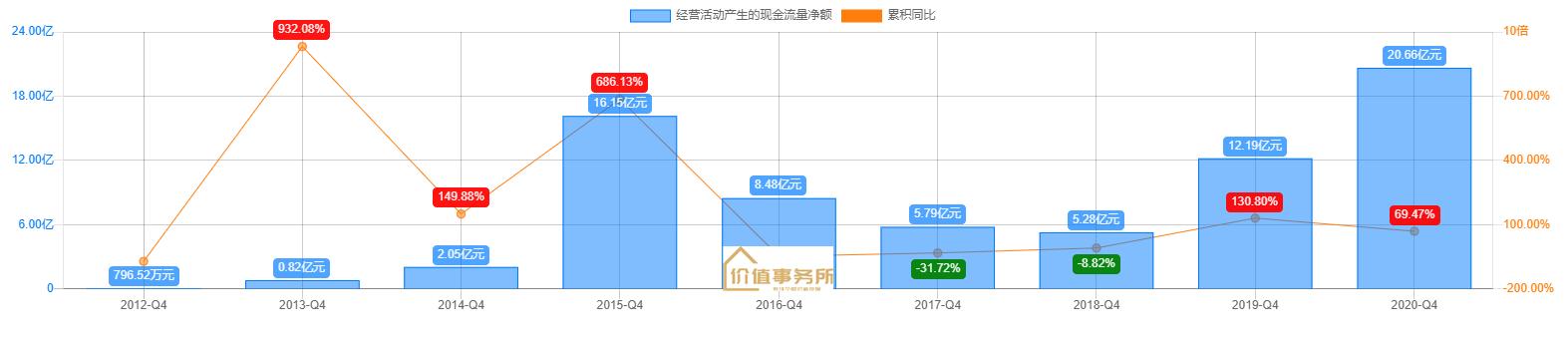 比茅台还暴利，同花顺，知名度超高却被极大误解，下一个东方财富