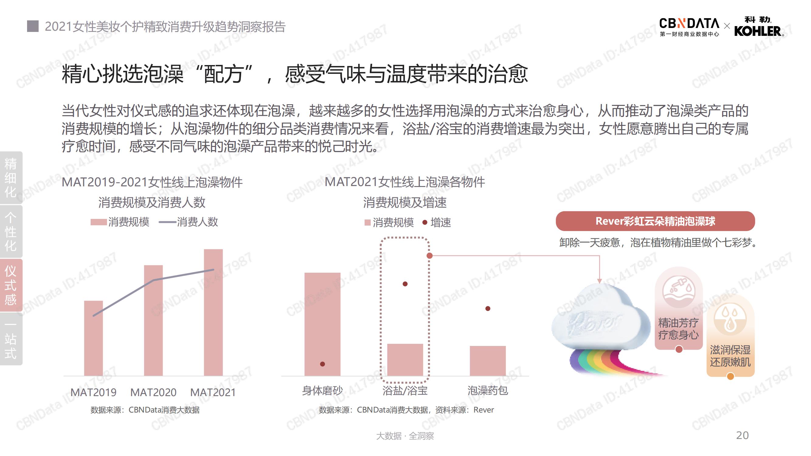 2021年美妆个护消费趋势,2022年美妆行业洞察报告