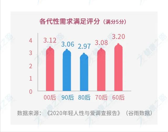 中年夫妻最理想的啪啪啪频率，你拖后腿了吗？